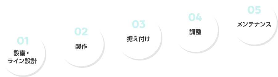 受注の流れ